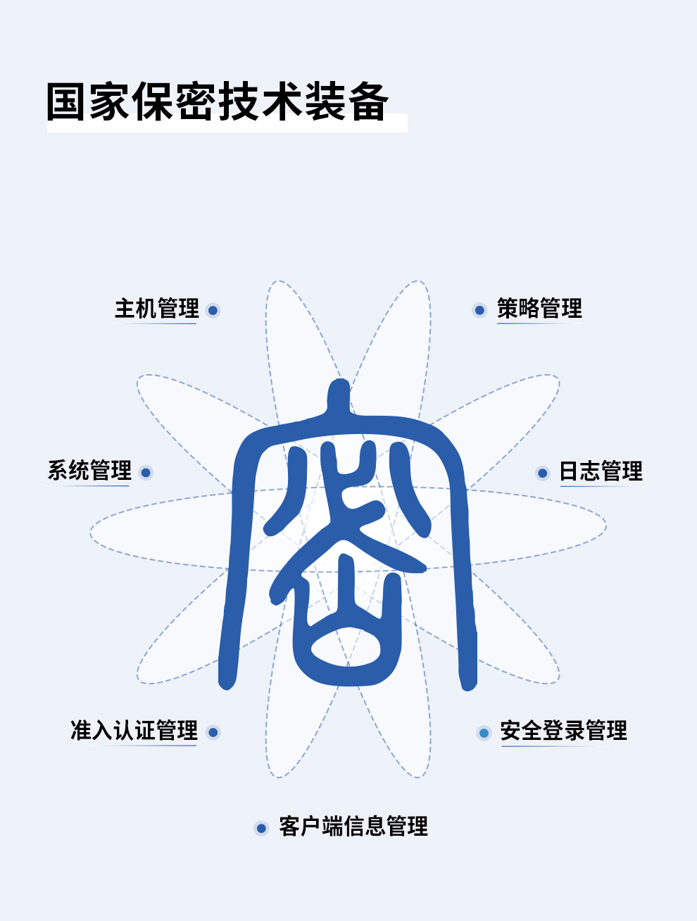 立升安全保密套件管理系统V1.0插图3