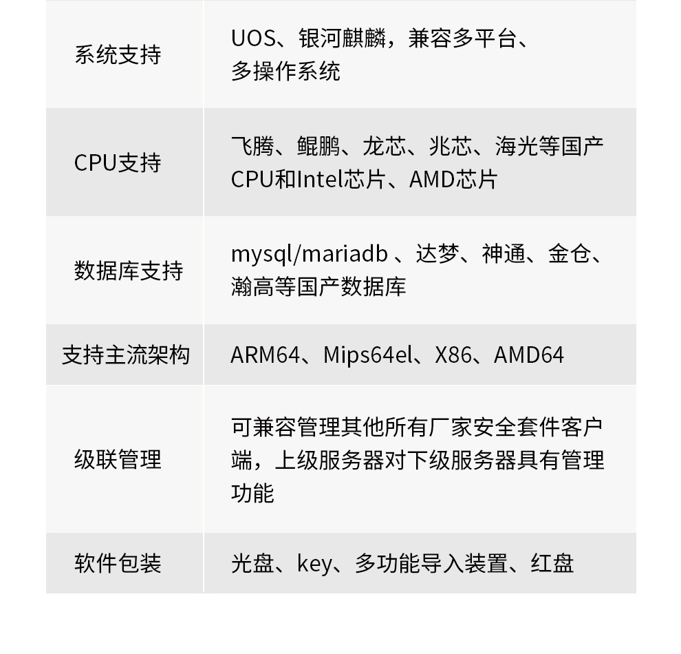 立升安全保密套件管理系统V1.0插图8