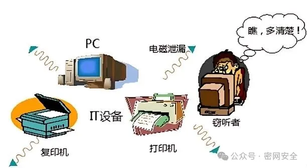 “零接触”也能被监听？一文读懂电磁泄漏插图