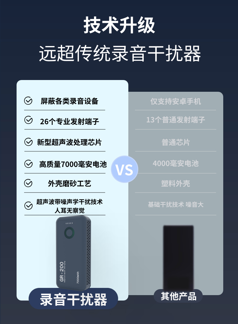 立升录音干扰器GR-200插图2